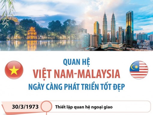 Quan hệ Việt Nam-Malaysia ngày càng phát triển tốt đẹp