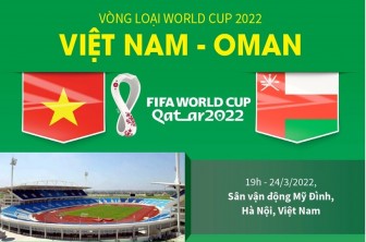 Thông tin trước trận đấu giữa Việt Nam và Oman
