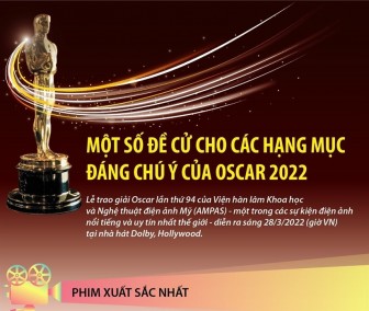 Một số đề cử cho các hạng mục đáng chú ý của Oscar 2022