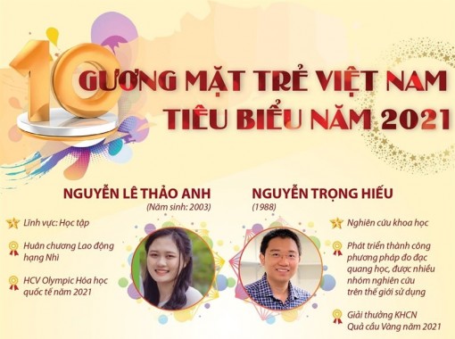 10 gương mặt trẻ Việt Nam tiêu biểu năm 2021