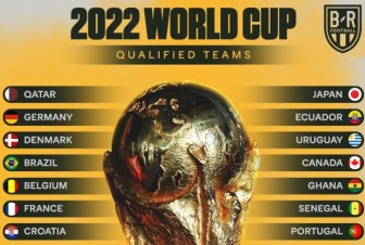 Thêm 7 đội tuyển giành vé dự World Cup 2022