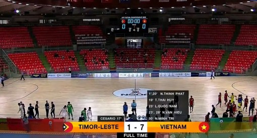 Trút mưa bàn thắng, tuyển futsal Việt Nam lên ngôi đầu bảng