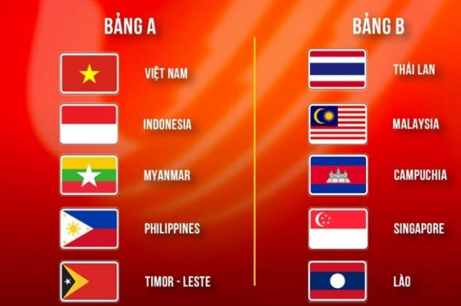 Tại SEA Games 31, U23 Việt Nam cùng bảng với Indonesia, Myanmar và Philippines