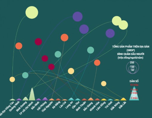 GRDP bình quân đầu người của các tỉnh đứng đầu 6 vùng trên cả nước