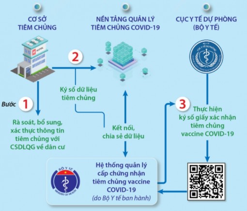 Thông tin cần biết về 'Hộ chiếu vaccine'