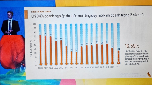 Chỉ số PCI của An Giang tăng 2 bậc, xếp thứ 17/63 tỉnh, thành phố cả nước