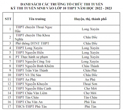 An Giang: 17 trường sẽ tổ chức thi tuyển sinh vào lớp 10, còn lại xét tuyển