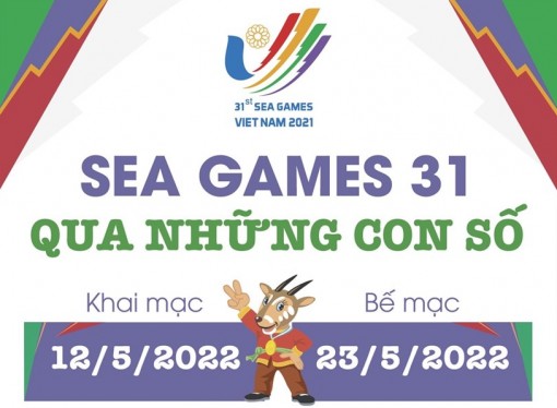 Những thông tin cần biết tại SEA Games 31