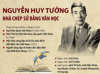 Nguyễn Huy Tưởng - Nhà chép sử bằng văn học
