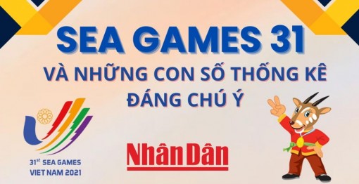 SEA Games 31 và những con số thống kê đáng chú ý