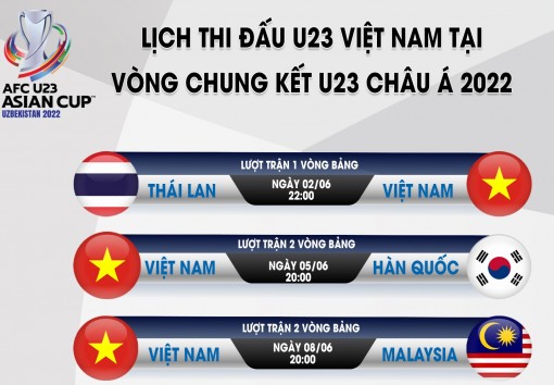 Lịch thi đấu của U23 Việt Nam tại vòng chung kết U23 châu Á