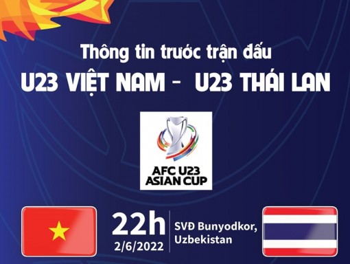 Thông tin trước trận đấu U23 Việt Nam và U23 Thái Lan