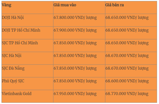 Giá vàng hôm nay 20-6: Vàng quay lại mức 1.800 USD/ ounce?