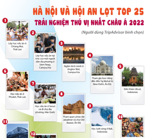 Hà Nội và Hội An lọt top 25 trải nghiệm thú vị nhất châu Á 2022