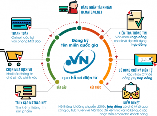 Trung tâm Internet Việt Nam thay đổi nhận diện tên miền quốc gia '.vn'