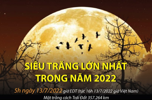 Siêu trăng lớn nhất năm 2022 diễn ra ngày 13/7