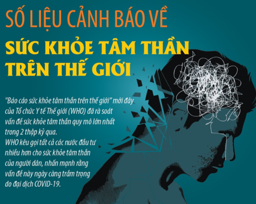 WHO: Sức khỏe tâm thần trên thế giới ngày càng trầm trọng do đại dịch COVID-19