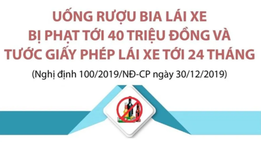 Uống rượu bia lái xe bị phạt tới 40 triệu đồng