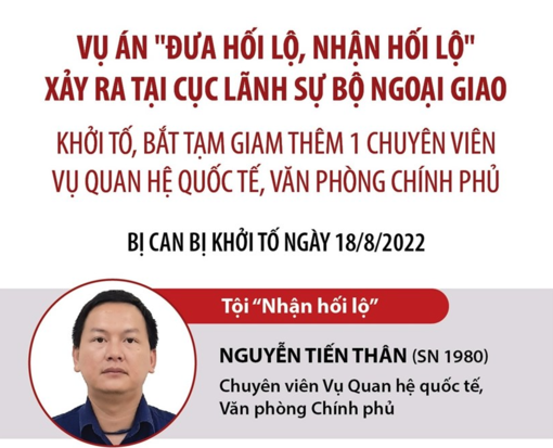 Vụ án tại Cục Lãnh sự: Khởi tố thêm 1 chuyên viên Văn phòng Chính phủ