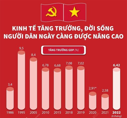 Kinh tế tăng trưởng, đời sống người dân ngày càng được nâng cao