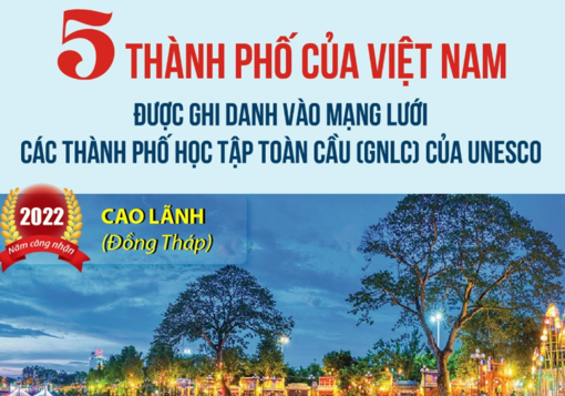 5 thành phố của Việt Nam được ghi danh vào Mạng lưới các thành phố học tập toàn cầu