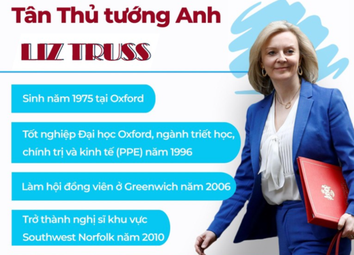 Chân dung tân Thủ tướng Anh Liz Truss