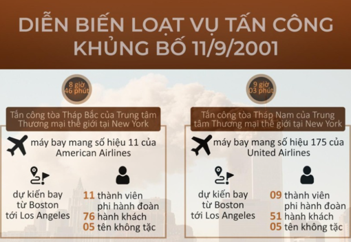 Loạt vụ tấn công kinh hoàng ngày 11/9/2001
