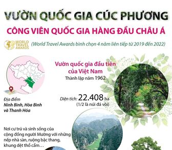 Cúc Phương được vinh danh là Công viên quốc gia hàng đầu châu Á