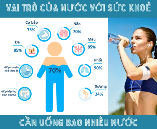 Cách tính lượng nước cần uống mỗi ngày