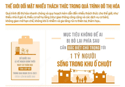 Thế giới đối mặt nhiều thách thức trong quá trình đô thị hóa