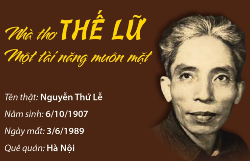 Nhà thơ Thế Lữ - Một tài năng muôn mặt