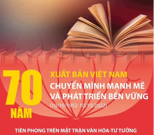 Xuất bản Việt Nam: 70 năm chuyển mình mạnh mẽ và phát triển bền vững