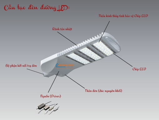 Đèn đường led là gì? Đèn đường led loại nào tốt