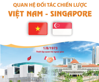 Quan hệ Đối tác chiến lược Việt Nam - Singapore đạt hiệu quả cao