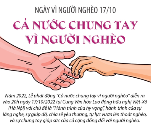 Ngày vì người nghèo 17/10: Cả nước chung tay vì người nghèo