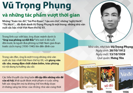 Vũ Trọng Phụng và những tác phẩm vượt thời gian