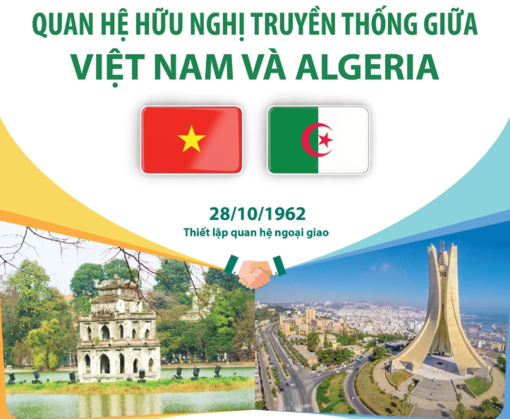 Quan hệ hữu nghị truyền thống Việt Nam và Algeria