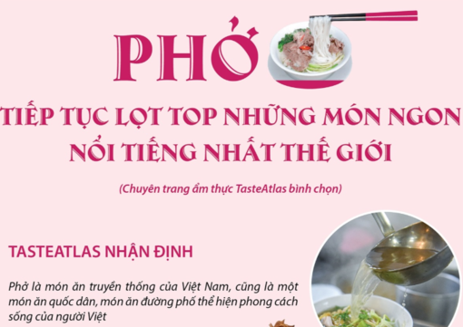 Phở tiếp tục lọt top những món ngon nổi tiếng nhất thế giới