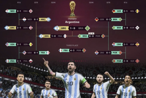 Đội tuyển Argentina chịu tổn thất lớn trước thềm khai mạc World Cup 2022