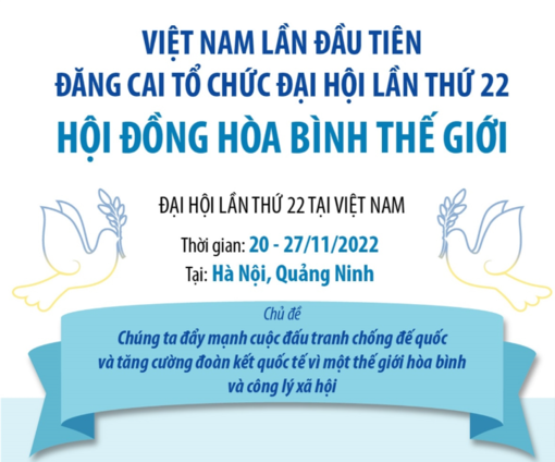 Việt Nam lần đầu tiên đăng cai tổ chức Đại hội lần thứ 22 Hội đồng Hòa bình thế giới