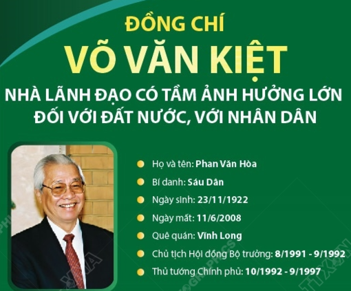 Đồng chí Võ Văn Kiệt: Nhà lãnh đạo có tầm ảnh hưởng lớn đối với đất nước, với nhân dân