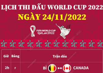 Lịch thi đấu Vòng Chung kết World Cup 2022 ngày 24/11/2022