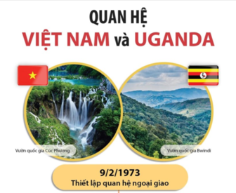 Tìm hiểu về mối quan hệ Việt Nam và Uganda
