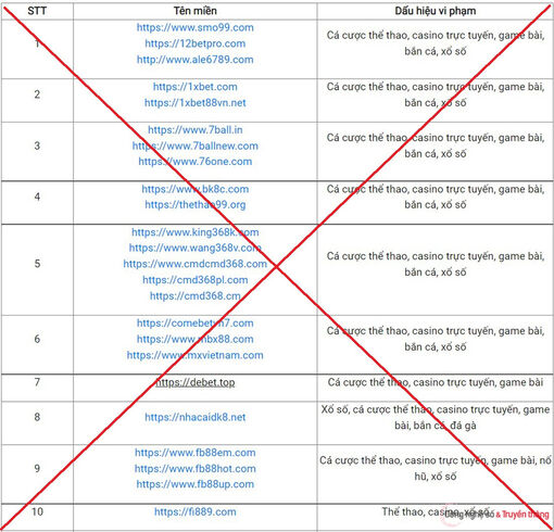 Công bố 98 website có dấu hiệu vi phạm pháp luật, liên quan đến cá độ