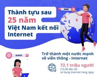 Việt Nam trở thành một nước mạnh về viễn thông-Internet