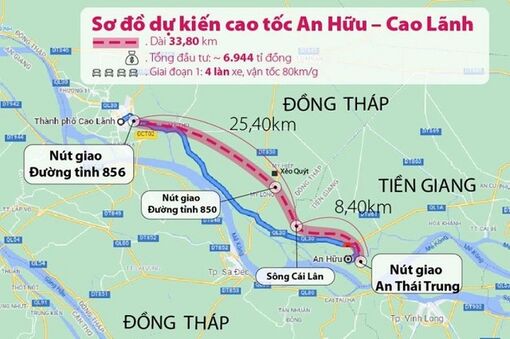 Đẩy nhanh tiến độ cao tốc Cao Lãnh - An Hữu để khởi công vào 30/4