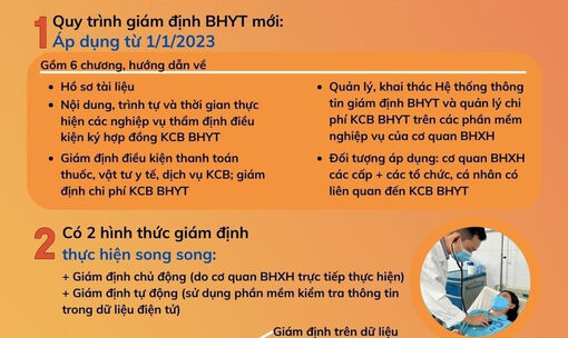 Quy trình giám định bảo hiểm y tế mới từ ngày 1/1/2023