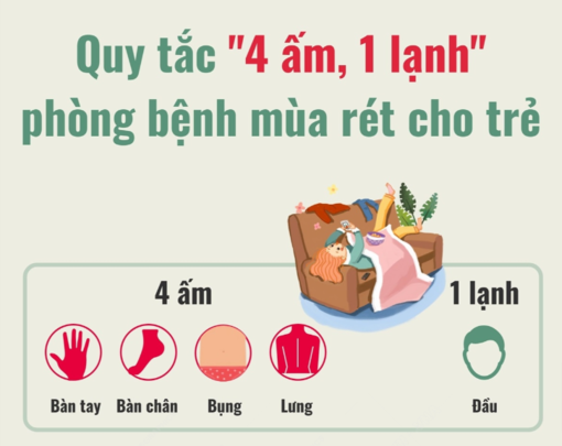 Quy tắc '4 ấm, 1 lạnh' phòng bệnh mùa rét cho trẻ