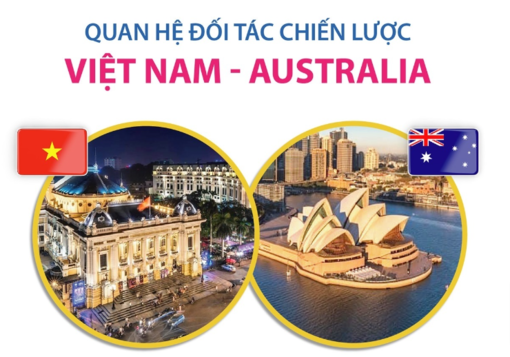 Việt Nam - Australia hướng tới kỷ niệm 50 năm thiết lập quan hệ ngoại giao