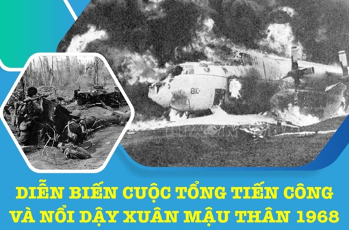 Diễn biến cuộc Tổng tiến công và nổi dậy Xuân Mậu Thân 1968